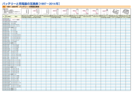 バッテリーと充電器の互換表【1997&sim;2014年】
