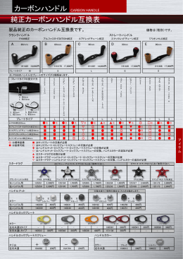 カーボンハンドル CARBON HANDLE 純正カーボンハンドル互換表