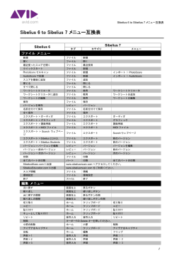 Sibelius 6 to Sibelius 7 メニュー互換表