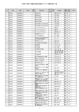 平成27年度 学都仙台単位互換ネットワーク提供科目一覧