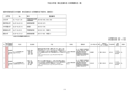 平成26年度 単位互換科目・共同開講科目一覧