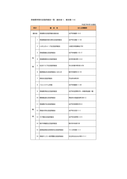 消費生活協同組合団体一覧（PDF：31KB）