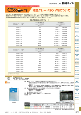 粘度グレードISO VGについて