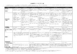 土木技術者グレード ガイドライン(案)