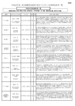 平成25年度 東京都優秀技能者（東京マイスター）知事賞表彰者一覧