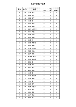 2015 水上ゴザばしり