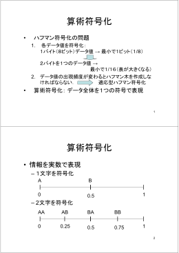 算術符号化 算術符号化