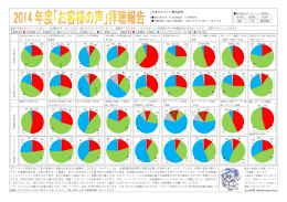 ファイルを見る - 日本ウエストン