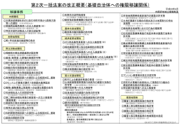 第2次一括法案の改正概要（基礎自治体への権限移譲関係）