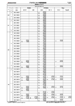 ブリヂストンタイヤ販売価格表