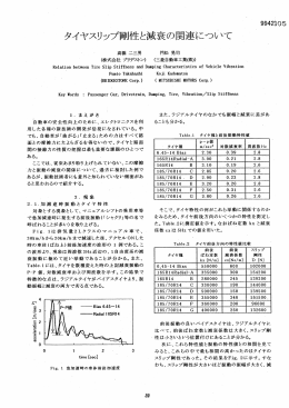 タイヤスリップ剛性と減衰の関連につし丶て