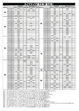 タイヤサイズ適合表（偏平率）