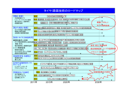 2030年の技術発展シナリオタイヤ 「2030年自動車はこうなる」(2007.5