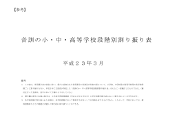音訓の小・中・高等学校段階別割り振り表 平成23年3月 （PDF:879KB）
