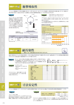 衝撃吸収性 寸法安定性 耐汚染性