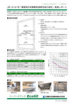 JIS A1418「建築物の床衝撃音遮断性能の測定」実施レポート