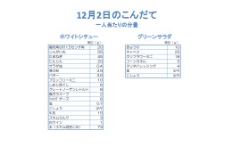 鶏肉角切り1.5センチ角 20 きゅうり 10 じゃがいも 55 キャベツ 25