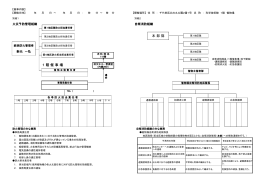 会場管理計画別紙