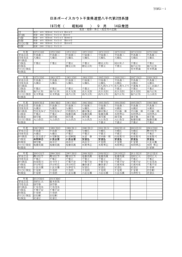 八千代第2団歴代指導者名簿はこちら