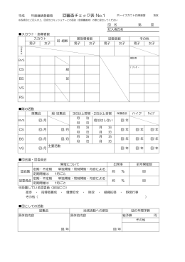 スカウト・指導者数 隊の活動 主要活動 定期・不定期 単独開催・同時開催