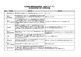 参加意思表明書に関する質問回答書