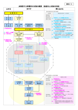 浜岡原子力発電所の対策の概要 （裕度向上対策の計画） 止める 冷やす