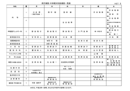 PDFファイルを確認できます。