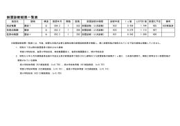 耐震診断結果一覧表