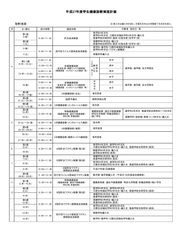 平成27年度学生健康診断実施計画