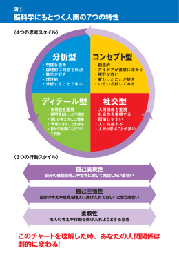 分析型 ディテール型 社交型 コンセプト型