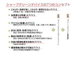 グリーンデバイス・グリーンプロダクトの7つのコンセプト