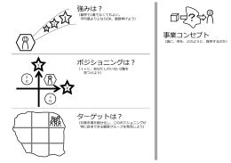 強みは？ ポジショニングは？ ターゲットは？ 事業コンセプト 1