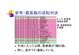 参考・最高裁の逆転判決