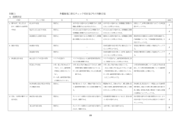 別紙1 外観検査に係るチェック項目及びその判断方法 1．設置状況