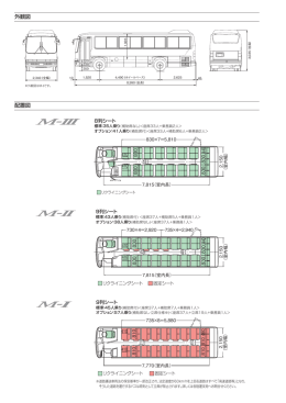 外観図 配置図