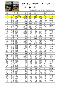 谷川章子プロチャレンジマッチ 成 績 表