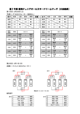 第19回 東海ジュニアオールスタードリームマッチ【大会結果】