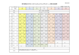 第7回東淀川ラグビースクールフレンドシップマッチ in 舞洲 試合結果