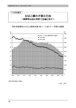 男女別喫煙率とたばこの販売本数（成人一人当たり・一年間）の推移