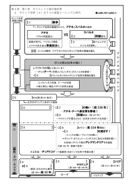 ポリス間の抗争が続く！ レウクトラの戦い〔前 371 年〕 【⑤ 【⑨ 】 【⑥