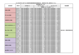さくら市井戸水（地下水）の放射性物質濃度測定実施状況 （放射性ヨウ素