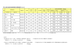 平成24年10月調査結果