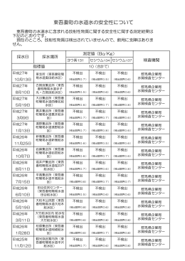 東吾妻町の水道水の安全性について(PDF文書)