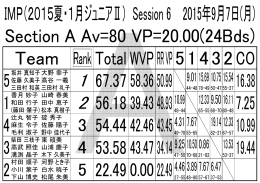 大野 幸子 高谷 一義 香月 妙子 山崎 春美 和田 行子 田中 恵子 辻丸