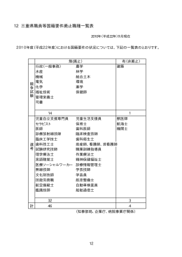12 三重県職員等国籍要件廃止職種一覧表