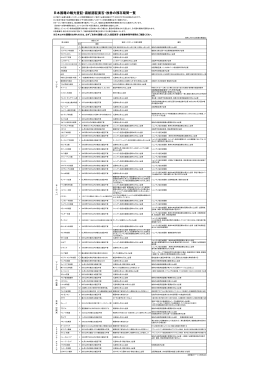 日本国籍の観光査証・渡航認証要否・旅券の残存期間一覧