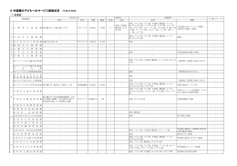 6 外国籍の子どもへのサービス実施状況 （平成25年度）