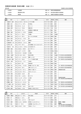 再興第95回院展 茨城五浦展 出品リスト