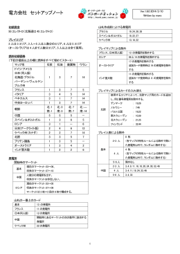 インスト用メモ