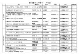 展示図書リスト（ミニ展示「ノーベル賞」）